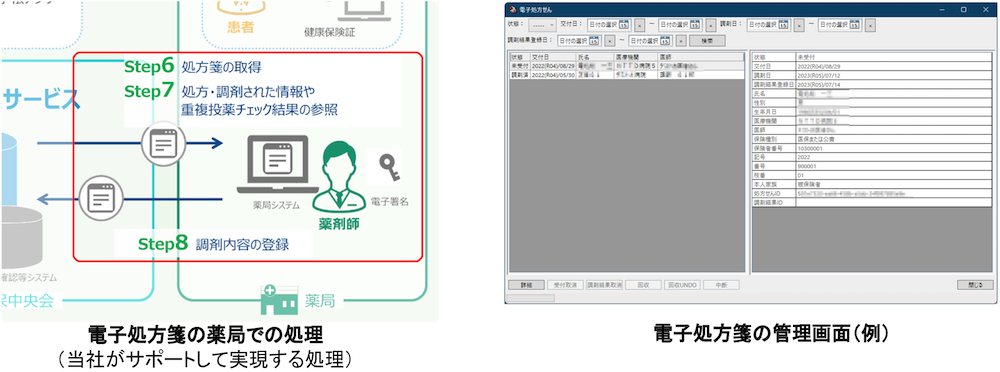 電子処方箋の薬局での処理と管理画面