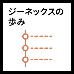 ジーネックスの歩み